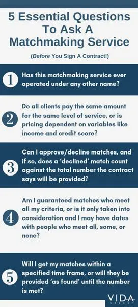 Questions to ask a matchmaker during your consultation