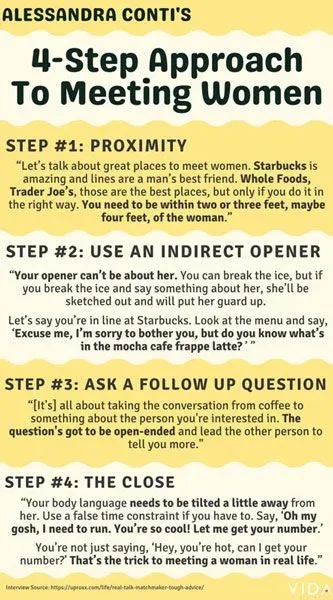 Alessandra Conti's 4-step approach to  meeting women