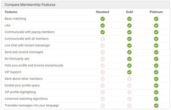 China Love Cupid paid features