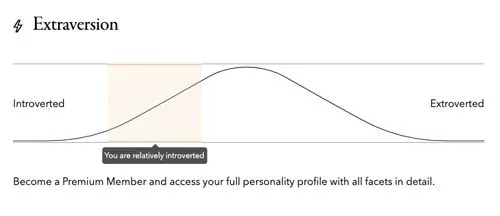 Extraversion scale on EliteSingles personality test