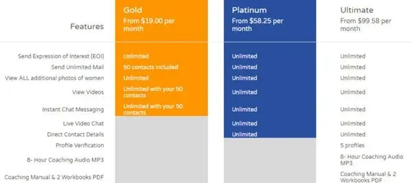 Elena's Models Premium Membership Costs