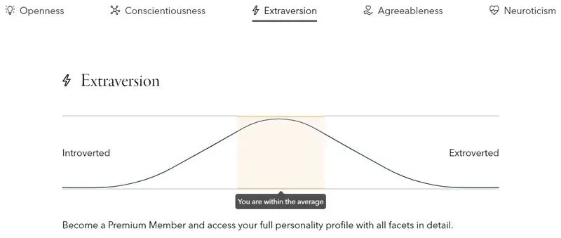 Extraversion graph on Elite Singles