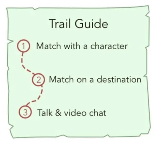 Fairytrail matching map