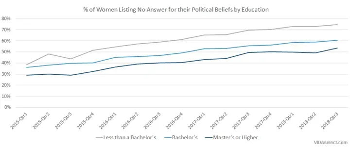 education and politics
