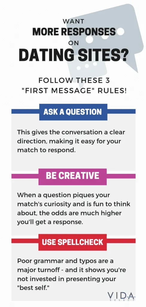 Get More Responses To Your First Message On Dating Sites