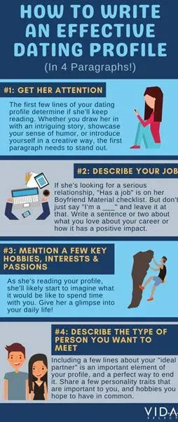 How To Write A Dating Profile In 4 Steps