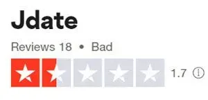 1.7 star rating on Trustpilot