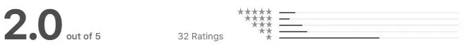 JWed App Store rating of 2.0