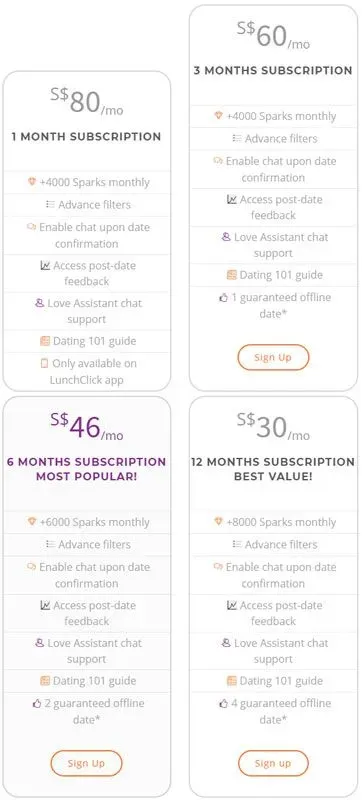 LunchClick cost and premium features
