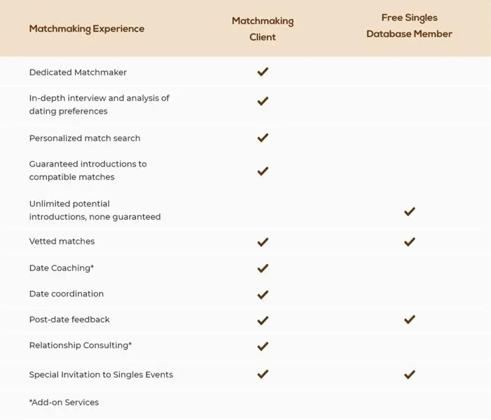 Mosaic Matchmaking client vs database member