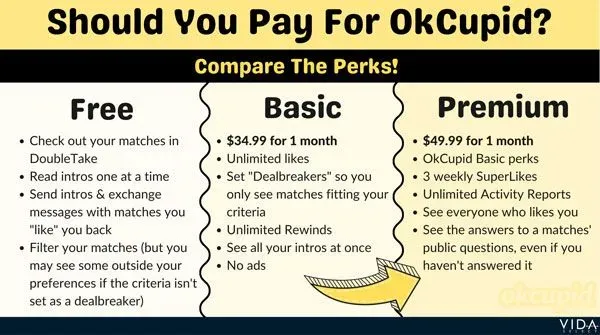 OkCupid Basic vs Premium comparison