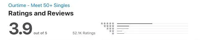 OurTime Google Rating