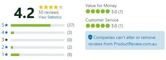 4.2 Product Review rating for Elite Introductions