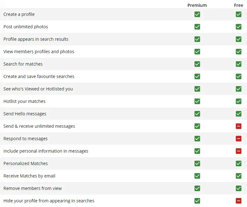 Rosebrides premium features