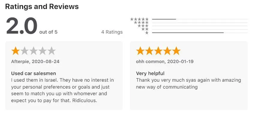 2.0 star SawYouAtSinai App Store rating