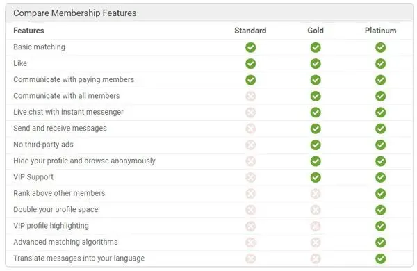 SingaporeLoveLinks features