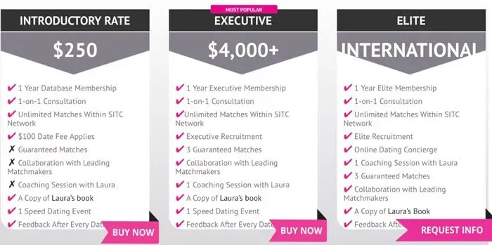 Single In The City Cost & Package Options