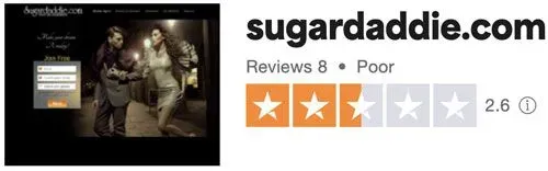2.6 star rating for Sugardaddie.com on Trustpilot