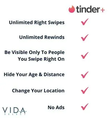 Tinder Plus Perks list