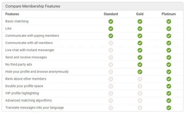 UkraineDate features