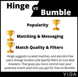 Hinge vs Bumble: Match Quality