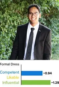 Competent profile pic tip