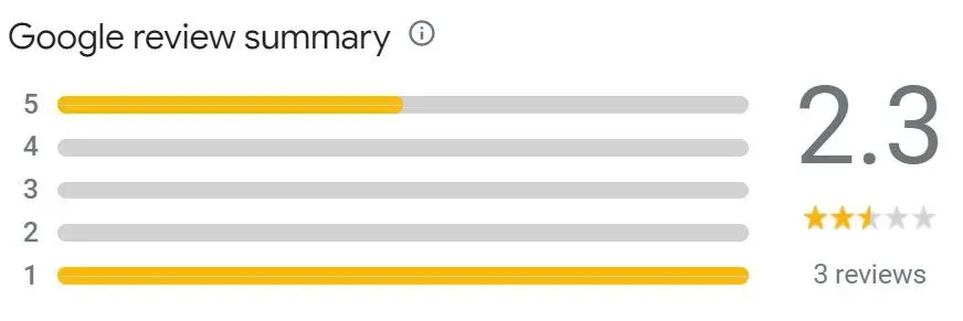 Dating Boutique google review rating