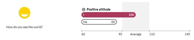 eHarmony personality test results