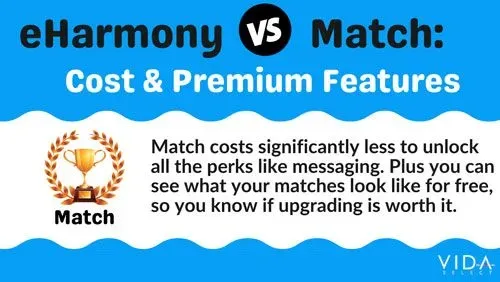 eHarmony vs Match cost