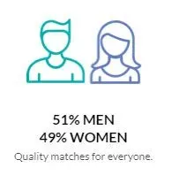 eHarmony gender ratio