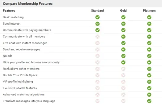 Korean Cupid review membership features