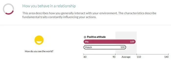 How you behave in a relationship metric