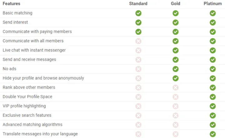 AsianDating membership