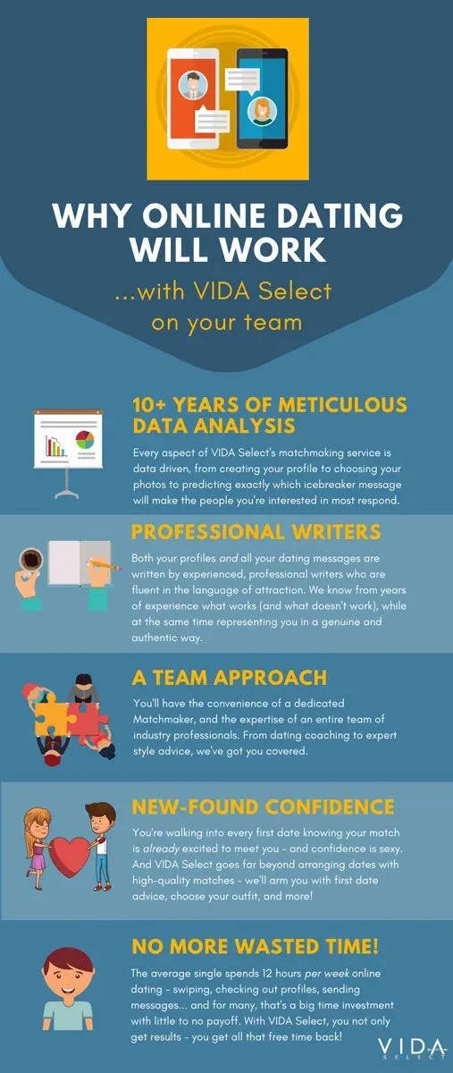 Why online dating works with VIDA Select