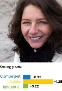 PhotoFeeler smiling tip
