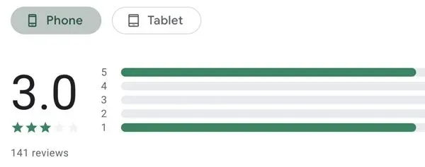 TravelGirls Google rating of 3.0 stars