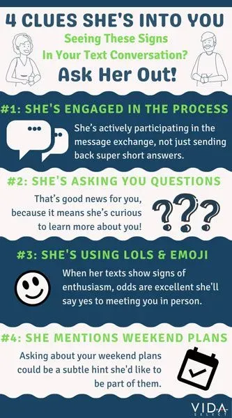 4 signs indicating when to ask a girl out on text